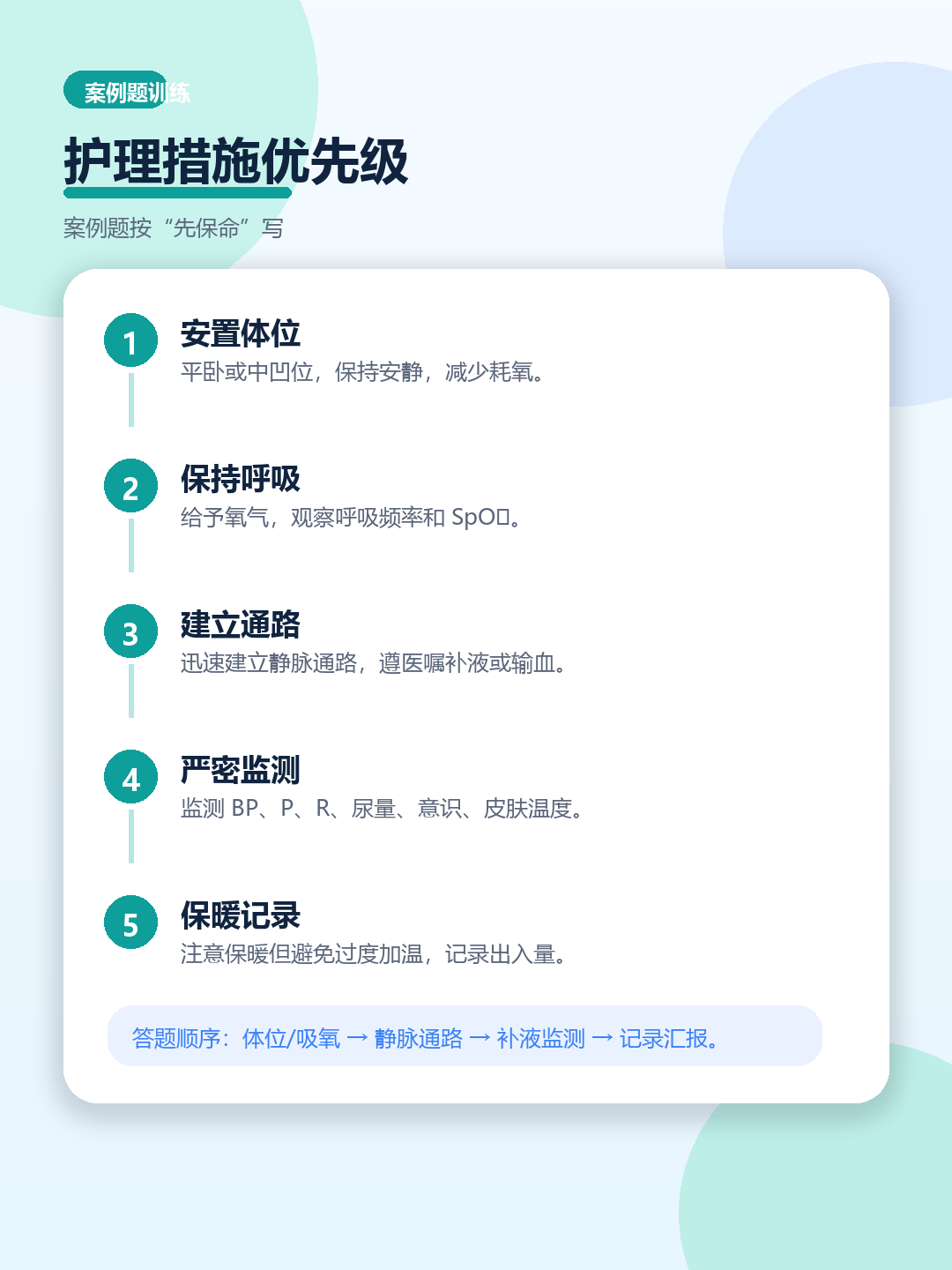 休克早期护理判断-护理优先级