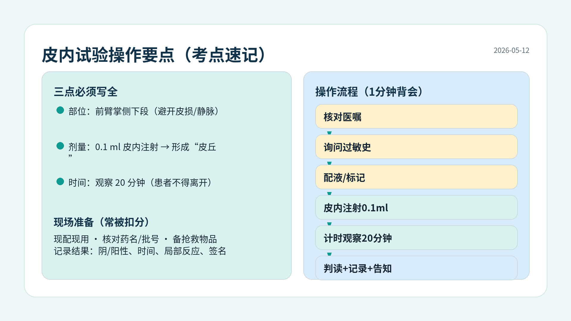 青霉素皮试图解-皮内试验要点