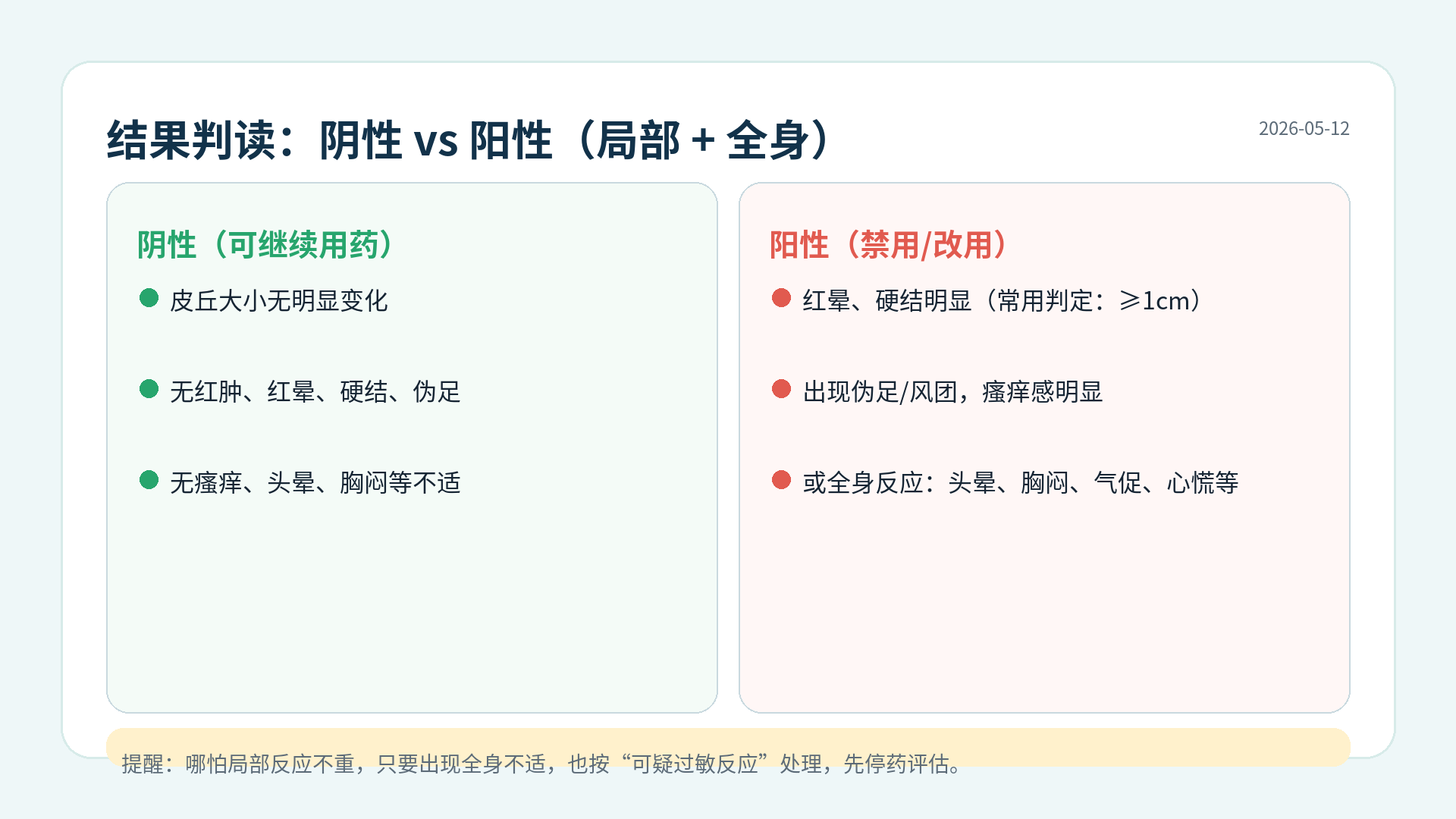 青霉素皮试图解-结果判读