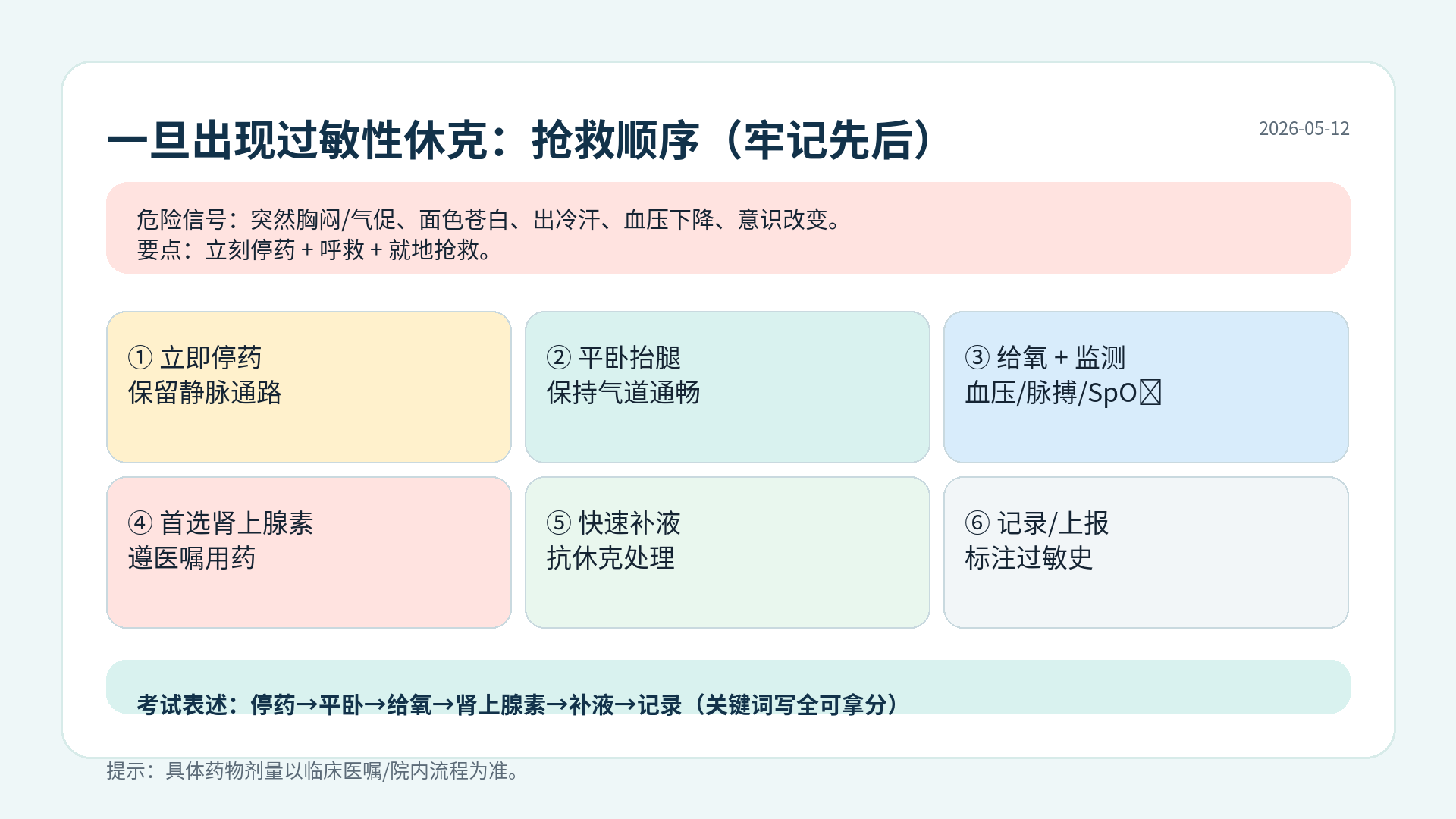 青霉素皮试图解-过敏性休克抢救顺序