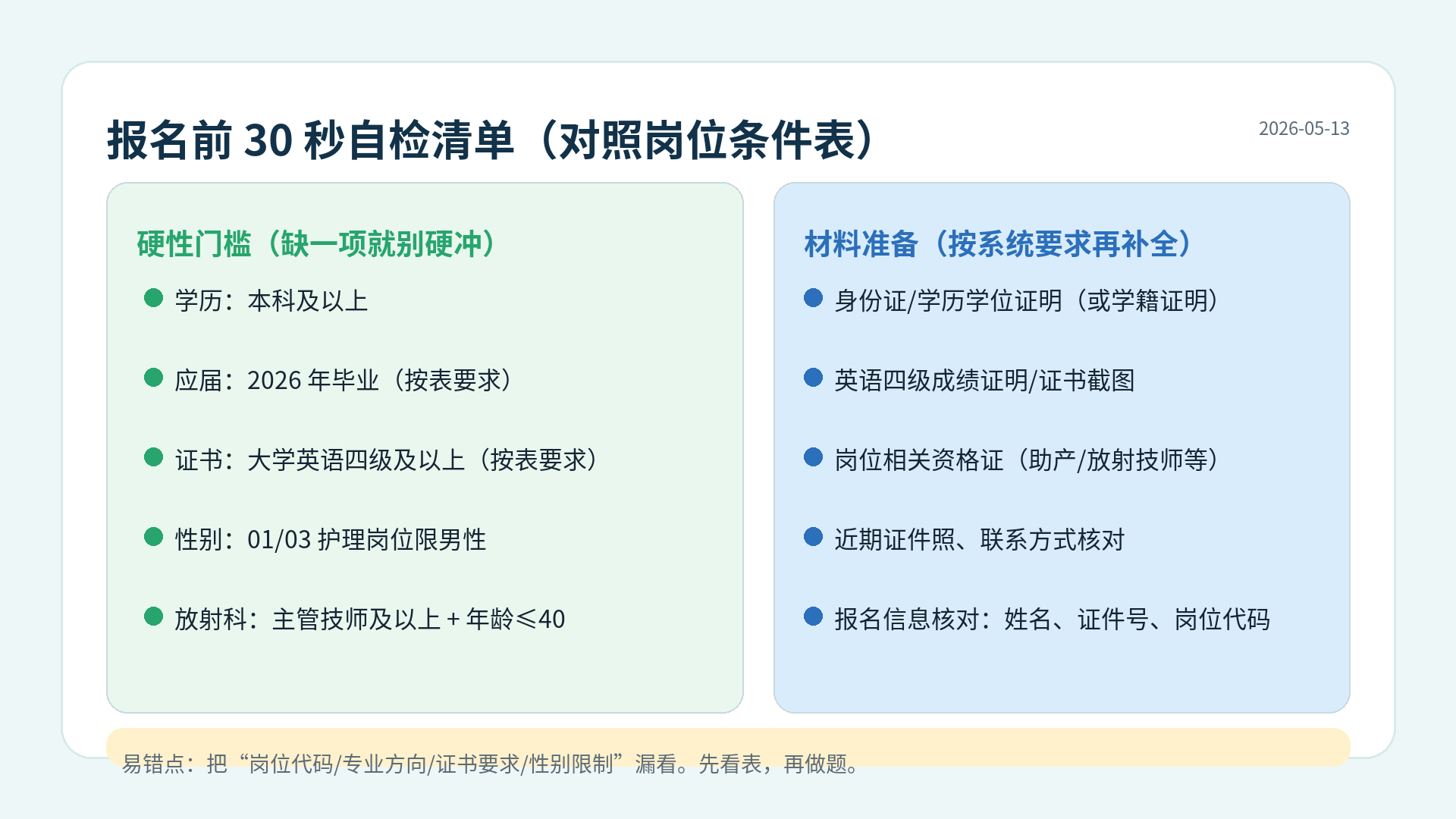 扬州妇幼保健院备案制招聘-报名自检清单