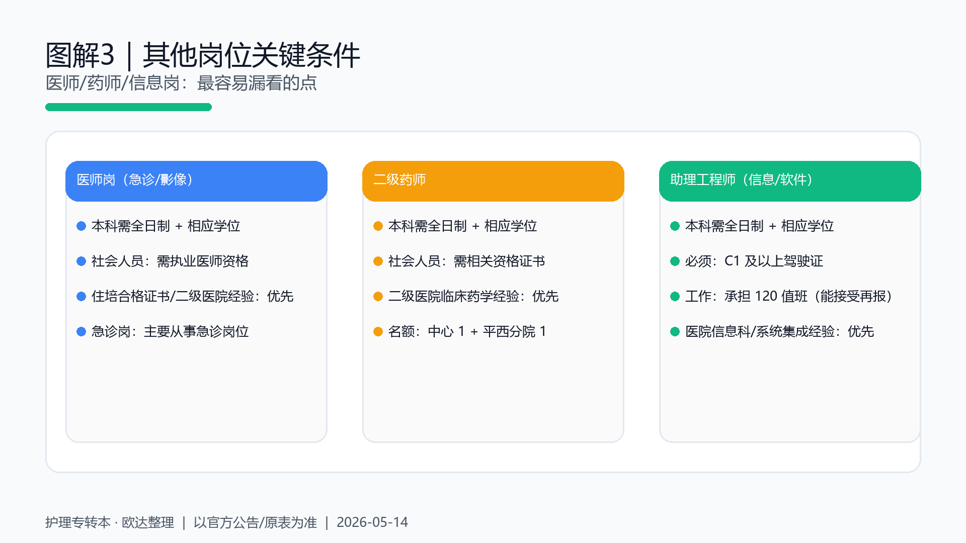 平潮中心卫生院合同制招聘-其他岗位关键条件
