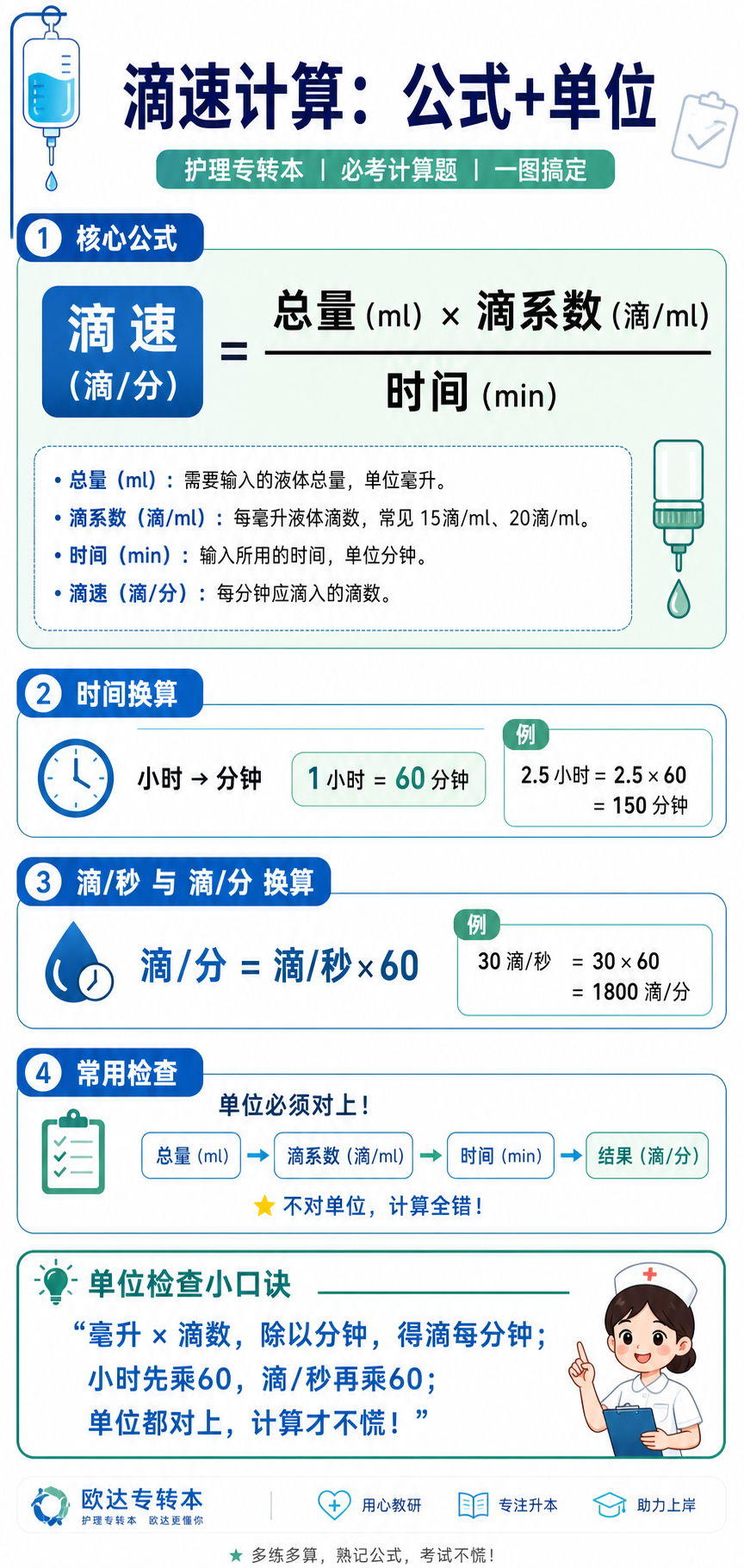 滴速计算-核心公式与单位