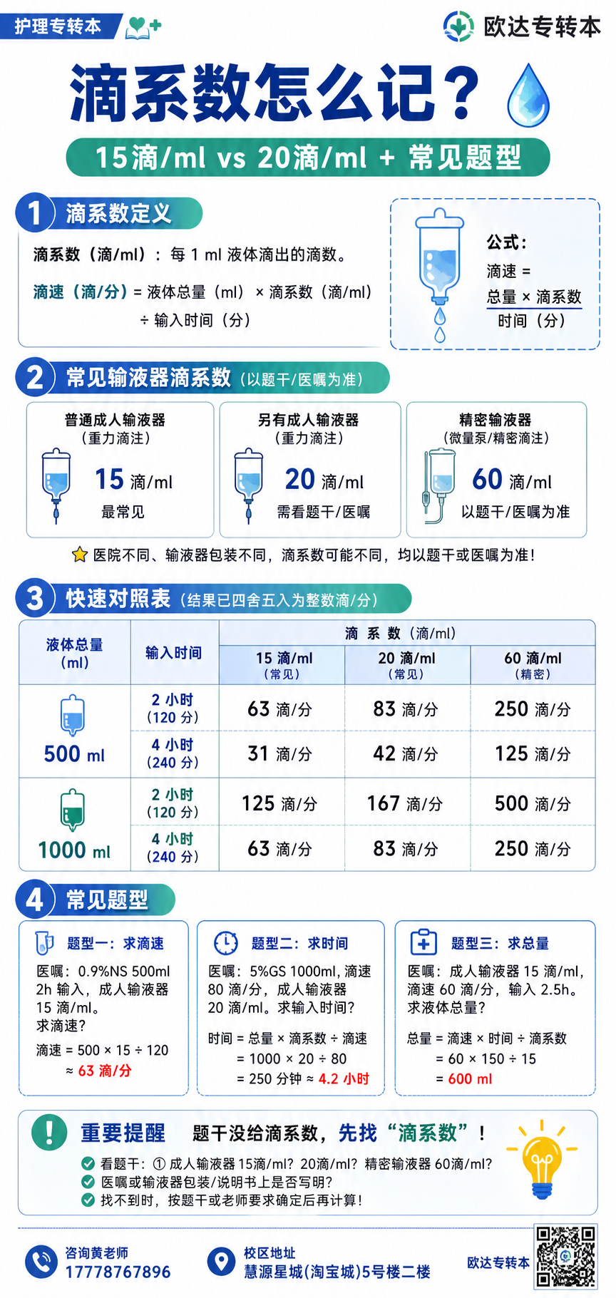 滴速计算-滴系数速记与对照