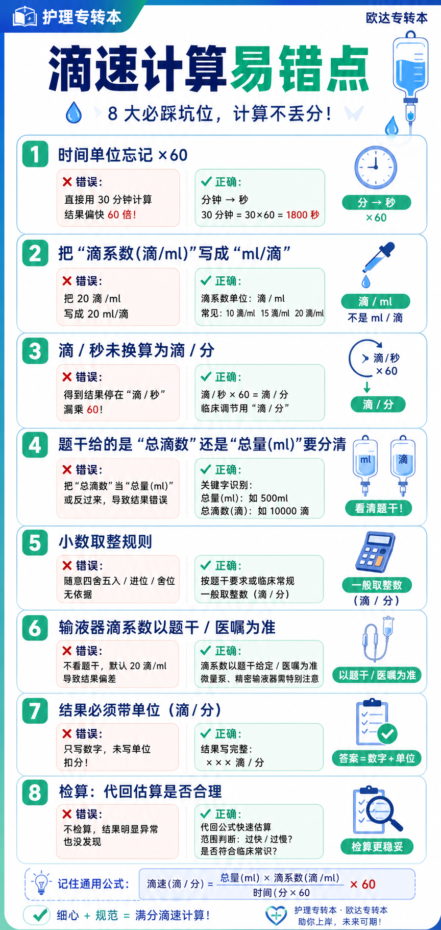 滴速计算-易错点清单