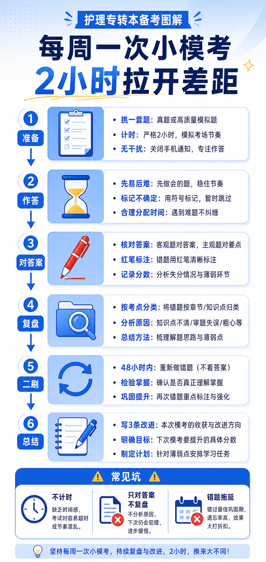30天冲刺-每周一次小模考