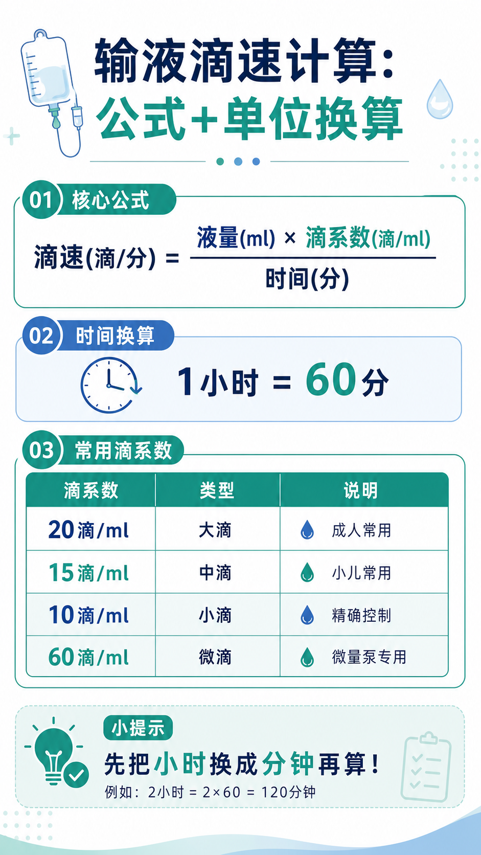 输液滴速计算公式与单位换算