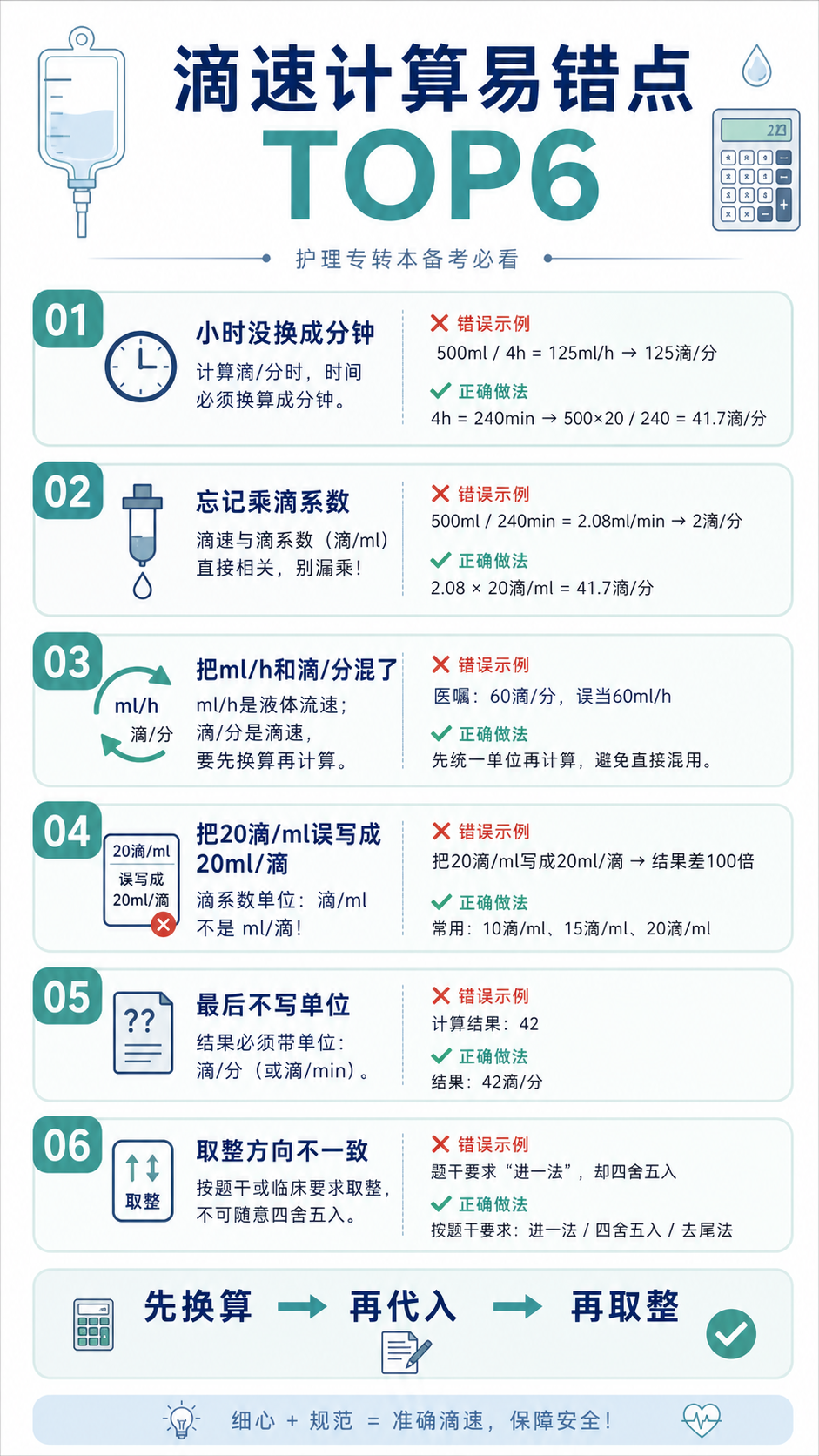 滴速计算易错点TOP6