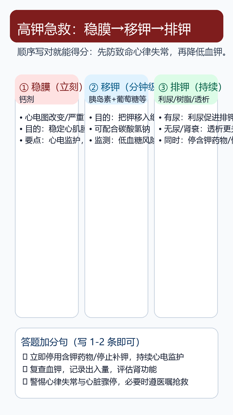 高钾急救口诀:稳膜、移钾、排钾