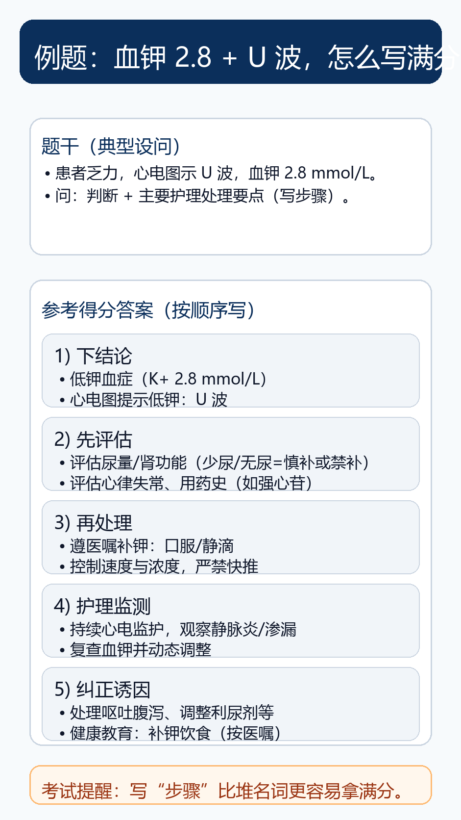 低钾典型例题:从判别到处理步骤