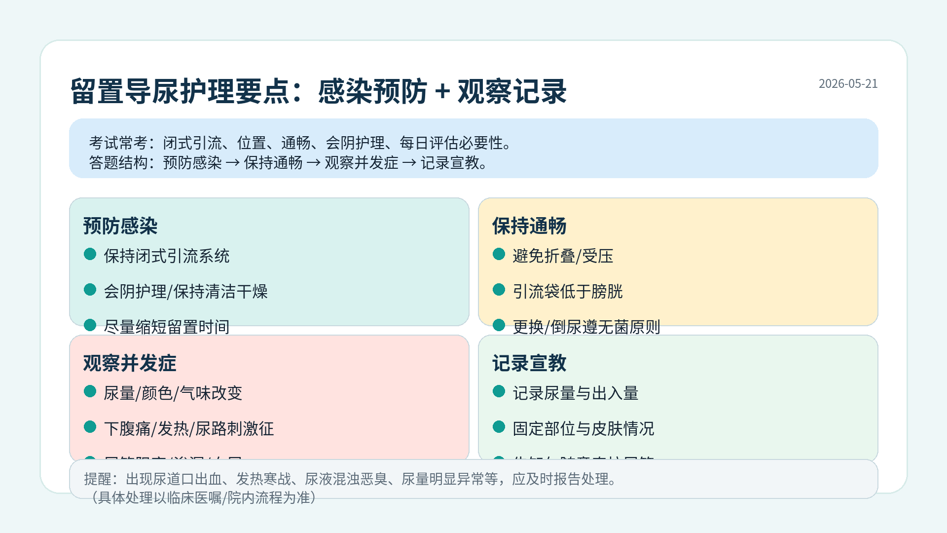 留置导尿护理要点：闭式引流、通畅、会阴护理、观察并发症与记录